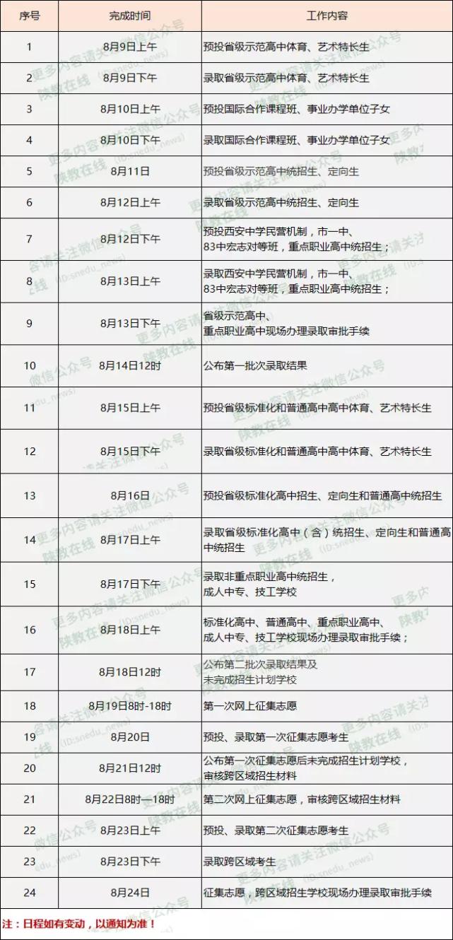 西安中考录取线最新动态，时代印记与未来航标