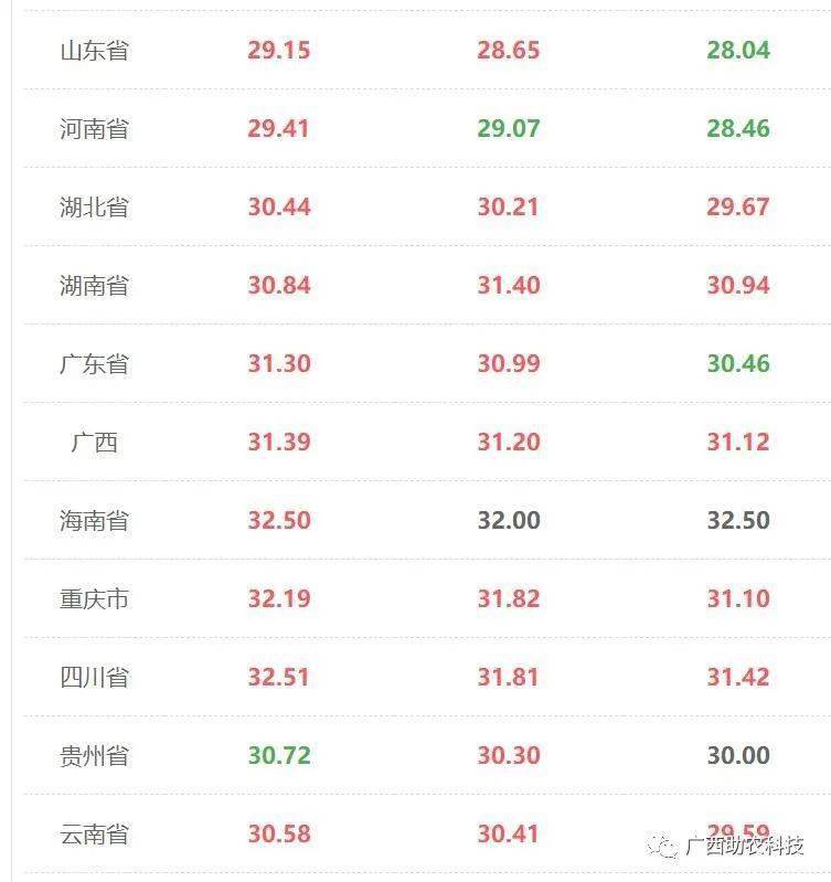 广西今日猪价最新动态，市场走势与影响因素分析