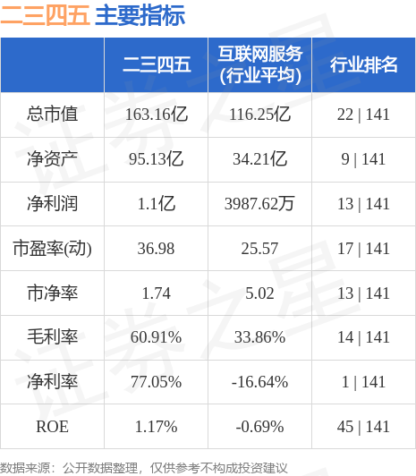 第319页