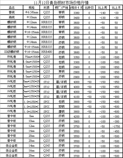 钢材行情最新报价与市场趋势深度解析，影响因素与行业洞察