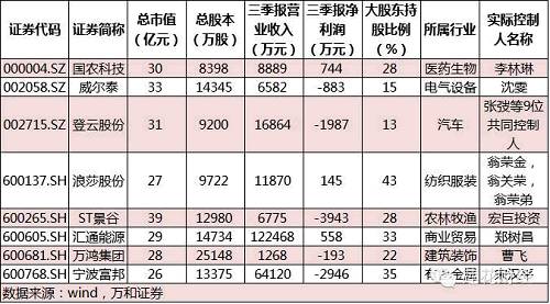 第299页