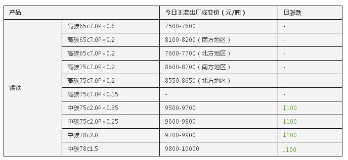 锰矿价格走势分析，市场趋势、影响因素与前景展望