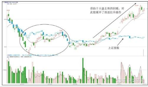600083股票行情深度解析，入门到进阶指南