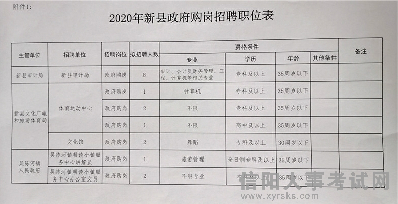 酉阳最新兼职招聘信息，科技革新助力生活与兼职共舞
