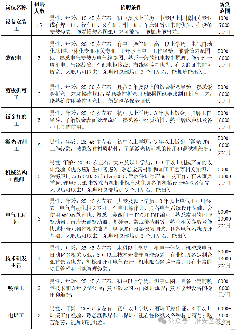 淮安最新招聘信息，开启自信与成就的职业之旅