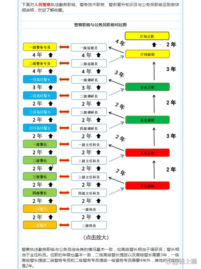 最新警察职务套改方案出炉